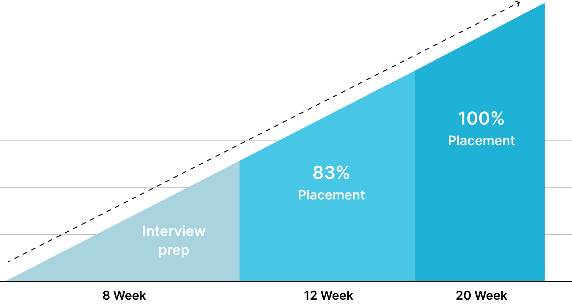 Our Alumni Placement Chart