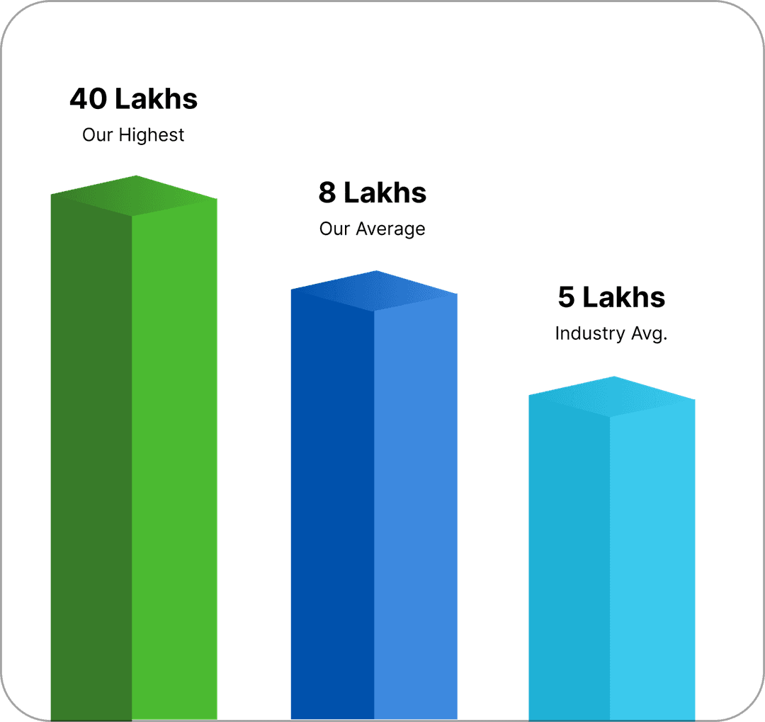 Placement Comparison Chart